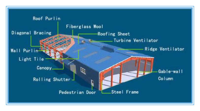 Multi Storey Steel Structure Workshop Buildings Sandwich Panel Materials