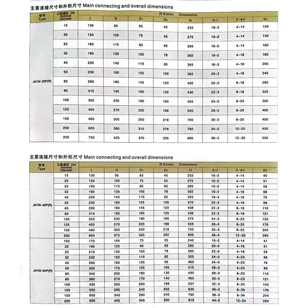 ISO9001 Certified Manual RTS J41W-16P Stainless Steel 304 2" API Flanged Globe Valve