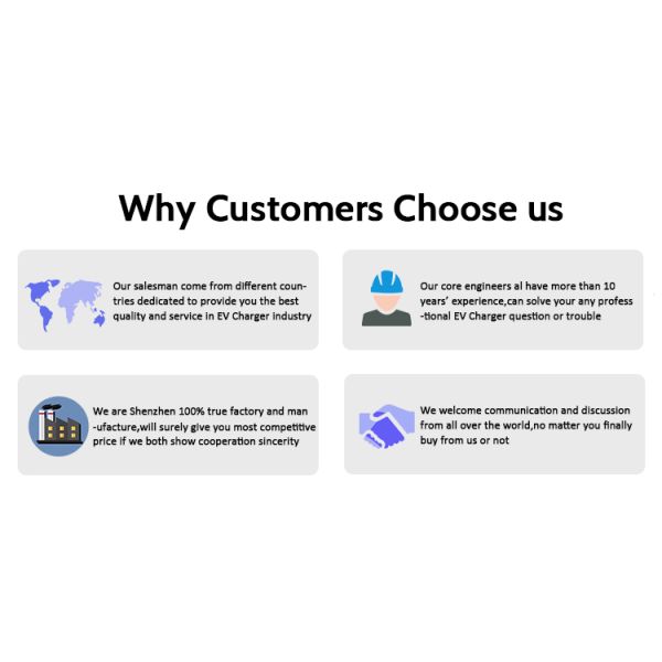 GBT GB/T EV Wallbox RFID 22 11 7 KW AC Charger for VW Tiguan Grid Frequency 50Hz±10Hz