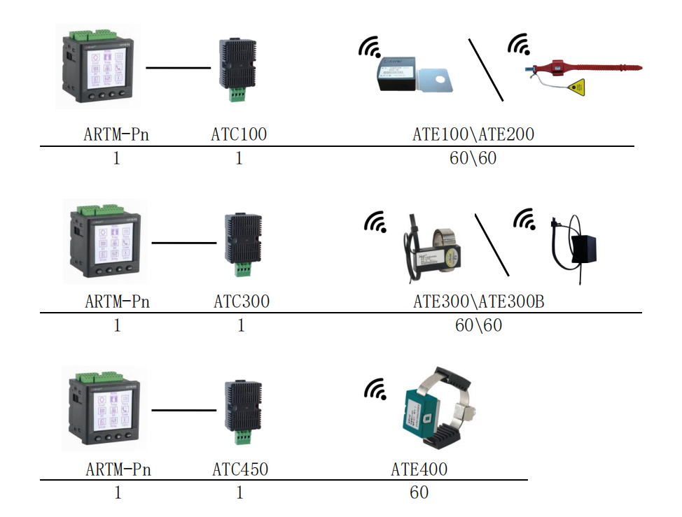 Busbar Temperature Sensor ATE400 Wireless Temperature Monitoring device to Transformer Terminals