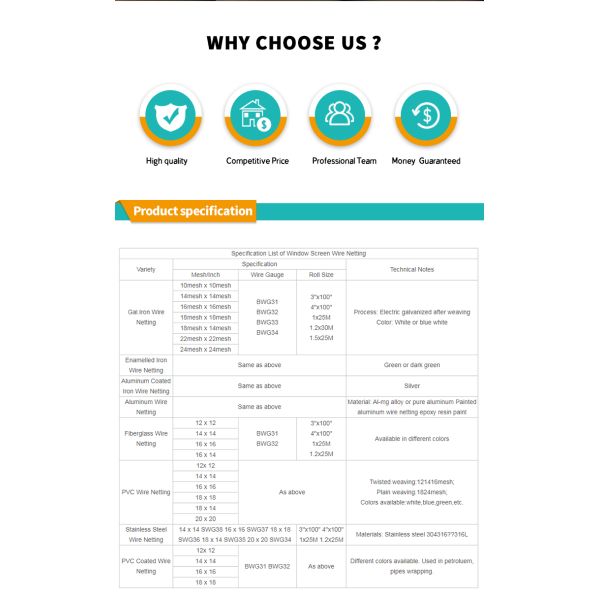Proper Price Top Quality Factory quality direct woven net, used for window screen to prevent animal damage