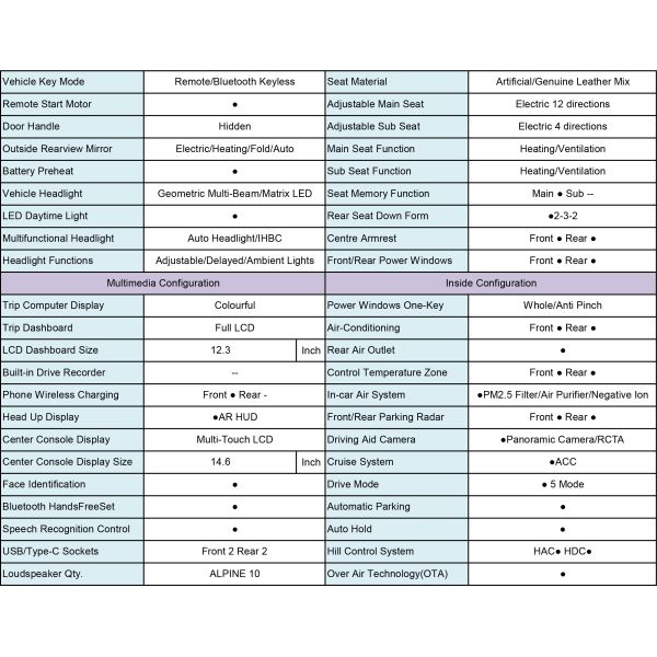 The 2023 GAC Trumpchi GS8 2.0T 7 Seat Large Luxury SUV Is Available In Two Wheel Drive And Four Wheel Drive.