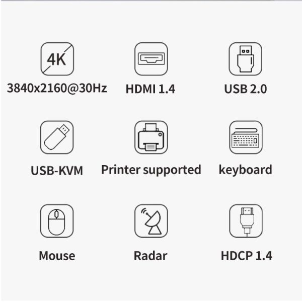 Remote Wake Up Supported HDMI Video Wall Controller for Smooth Performance
