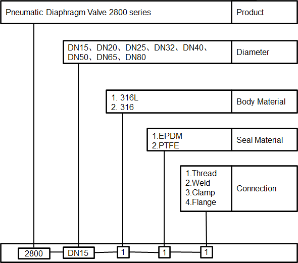 PTFE EPDM Seal LCD Pneumatic Diaphragm Valve