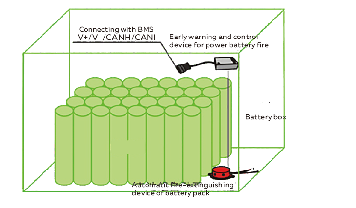 Hazard Lithium-ion Batteries Aerosol Fire Suppression System 10g Agent A - E Class