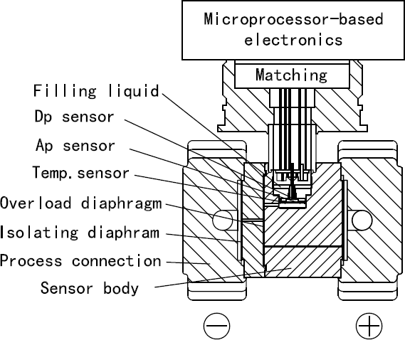Oxygen Measured 1kPa 20mA Digital Differential Pressure Sensor