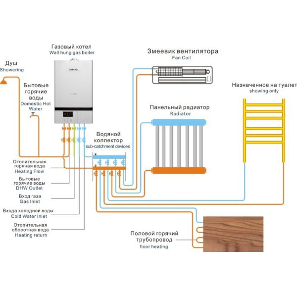 2000Pa LPG Wall Hung kitchen water heater Secondary Heat Exchange Condensation