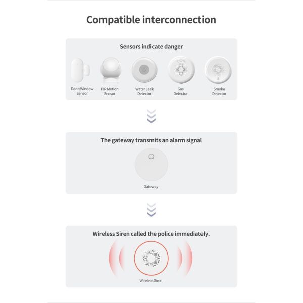 DC 5V Zigbee Siren Home Assistant 2.4GHz Tuya Smart Life Easy Installation