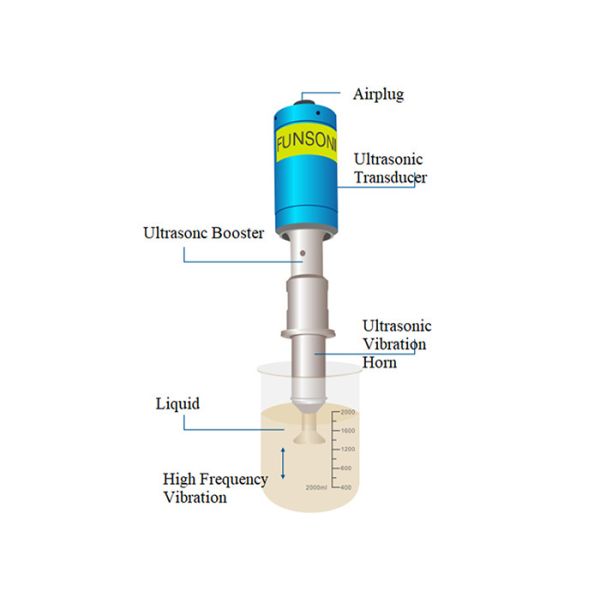 Ultrasound Cavitation Sonochemistry Experimental Grade Liquid Treatment