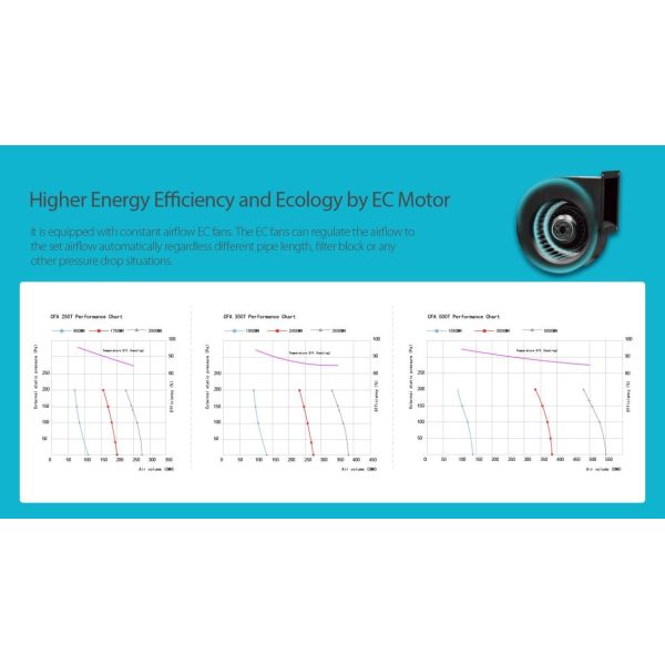 Holtop CFA 350T Compact HRV High Efficiency Top Port Vertical Heat Recovery Ventilator