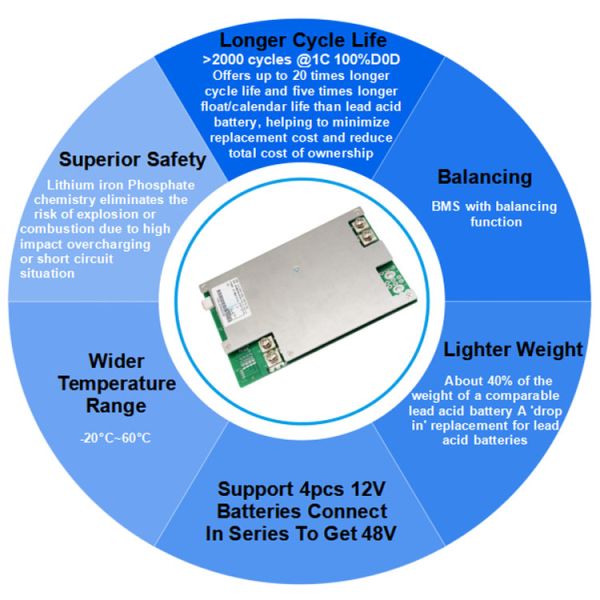 24v 200Ah Lifepo4 Solar Battery bank lithium Diy CE ROHS 36 Months Warranty