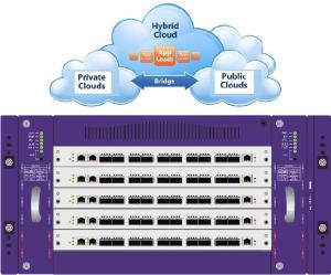 Quality Net TAP Security Network Packet Generator for Public Cloud Private Cloud and Hybrid Cloud wholesale