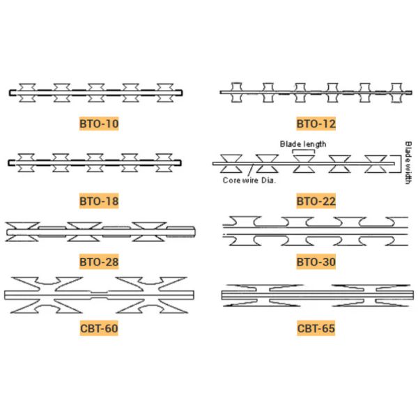 Stainless Steel Razor Barbed Wire BTO-22 50kg Roll for Farm Fencing