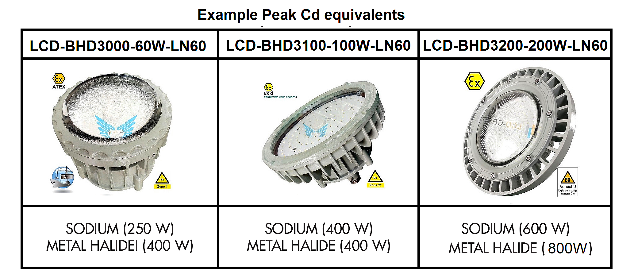 SMD5050 60 Watt 220V Explosion Proof LED Flood Light
