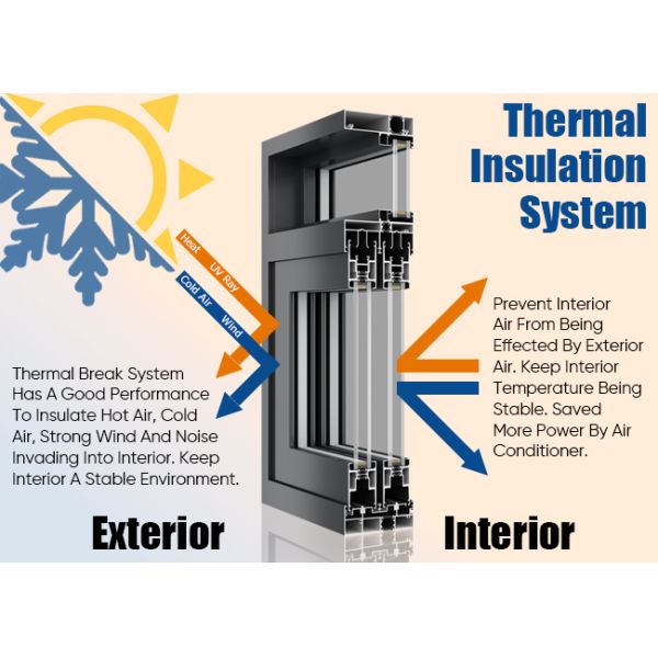Lift And Slide Heavy Duty Aluminium Sliding Door With Stainless Steel Screen Mesh