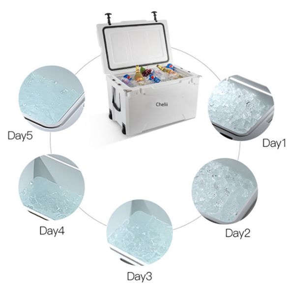 Medicine 75cm Medicine Picnic Cold Box 116QT Chest Cooler Box