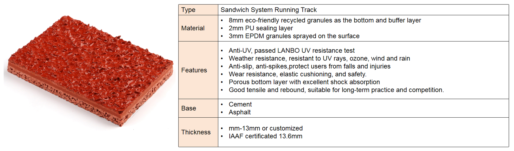 Iaaf Approved Standard Athletic Rubber Running Track & Courts Synthetic Runways For Sports Fields With Different Systems