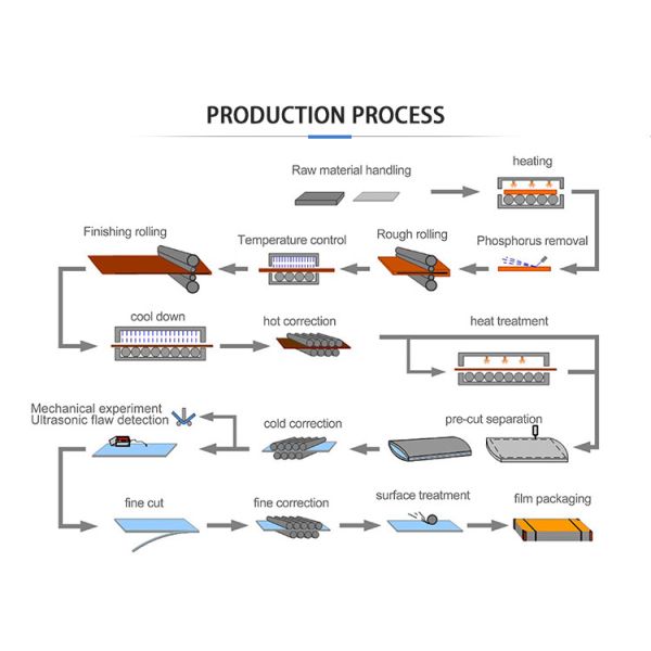 NO 1 2B Mirror Stainless Steel Plate for Decoiling Punching Bending Welding Business
