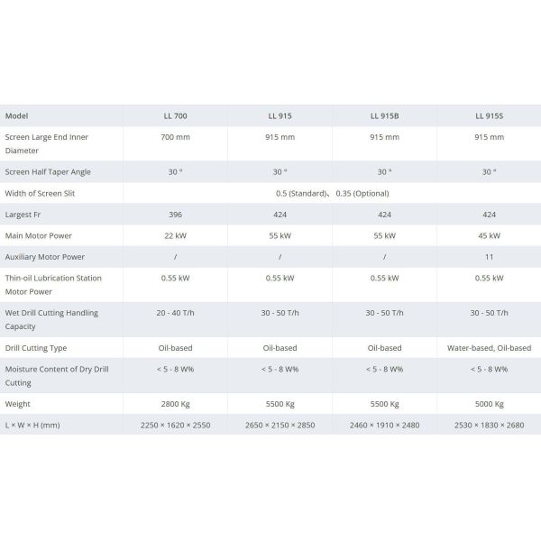 2550mm 900RPM Drill Cuttings Dryer Drilling Waste Management System