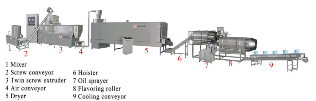 Fully automatic 304 ss floating fish feed machine price in india