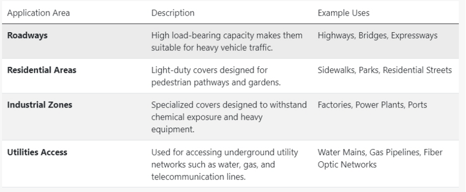 EN124 Standard Ductile Iron Mahole Cover C250 D400 F900 OEM for Road Traffic