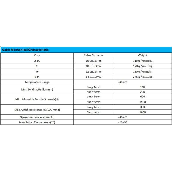 Single Mode Gyts Outdoor Fiber Optic Cable Ftth Fttx IEC Standard
