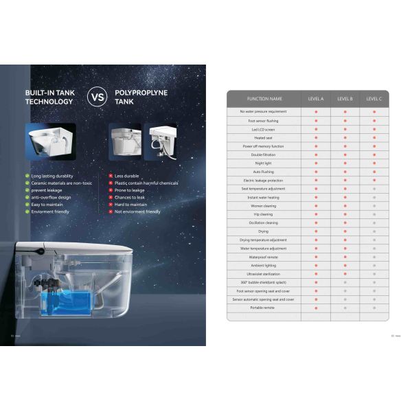 Built In Smart Toilet Bidet Elongated with Heated Seat Automatic Flush Dryer Night Light