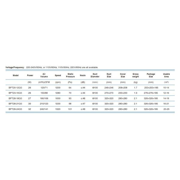 240V 50HZ ABS 6" 8" 10" 12" Ceiling Mounted Extractor Fan