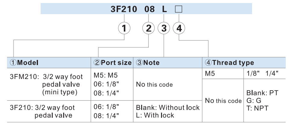 3F210-06 Airtac Type Pneumatic Foot Pedal Valve 3/2 Way