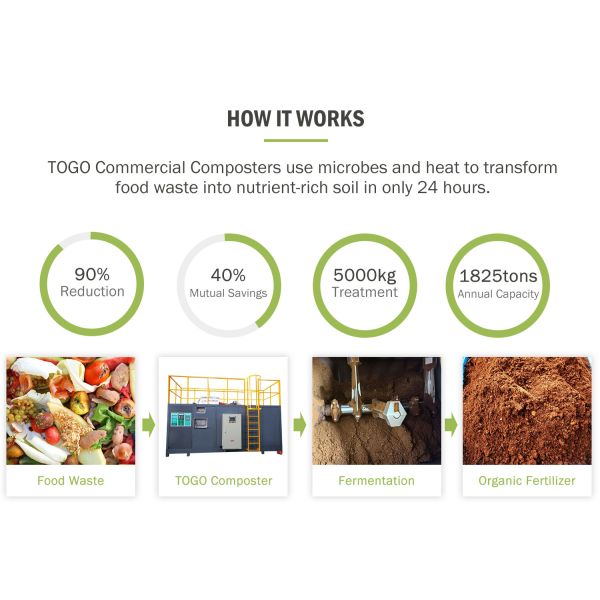 PLC TOGO Organic Waste Disposal System Bio Waste Composting Machine