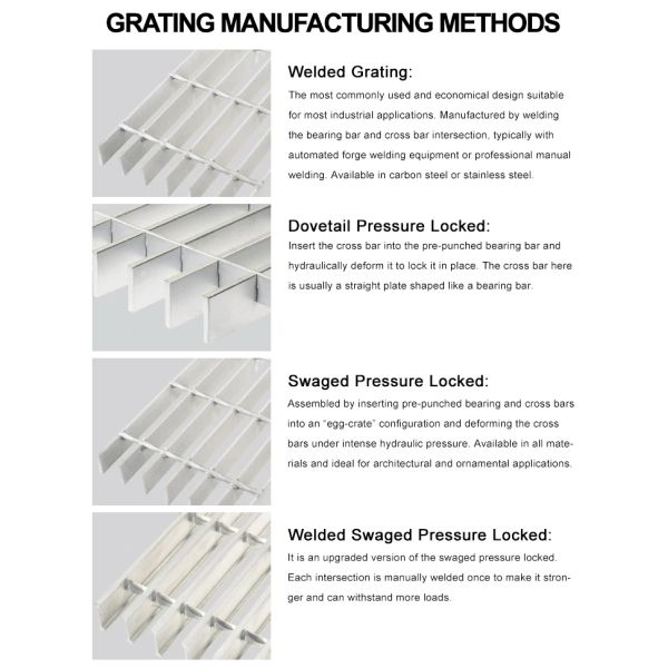 Roof Safety Walkway Aluminum Steel Grating Walkway For Stairs