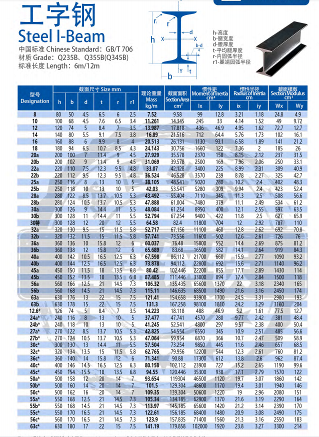 1.5mm Thickness Polished Stainless Steel U Channel With AiSi Standard
