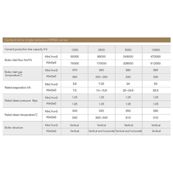 Waste Heat Recovery Heating Boiler Spare Parts , Steam Boiler Parts Header ORL Power