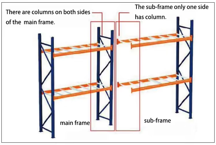Pallet rack assembly illustration