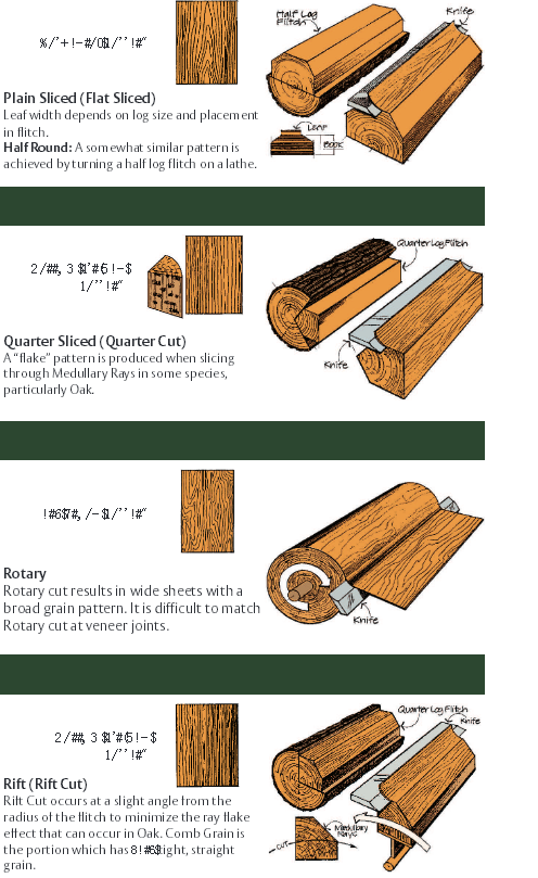 Brown Sapelli Engineered Wood Veneer Sliced Cut For Furniture