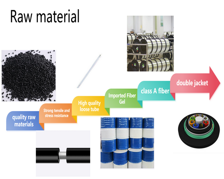 2 / 4 / 6 / 8 / 12 / 16 / 24 Core Single Mode Multimode Outdoor Armoured GYXTW Fiber Optic Cable