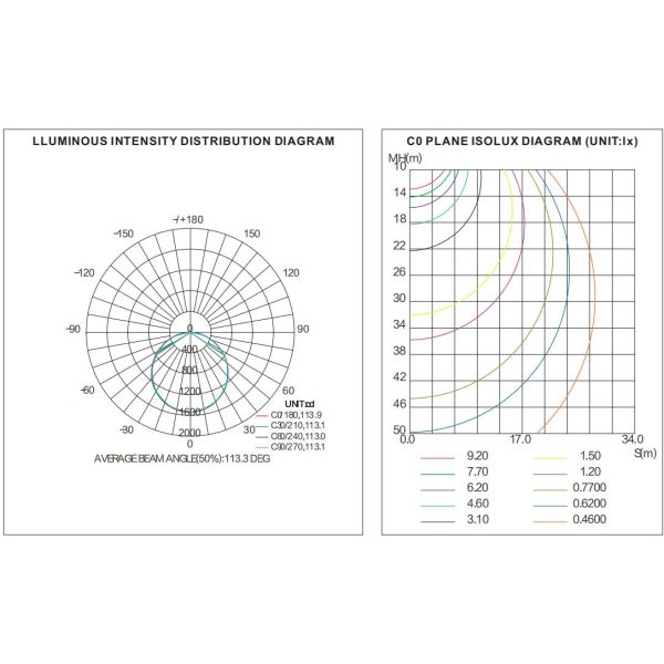 0-10V Dimming 2x2FT Suspended Ceiling Led Light Panels 4550LM