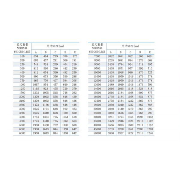 50Tons 70tons Black Paint Carbon Steel Baldt Stockless Anchor