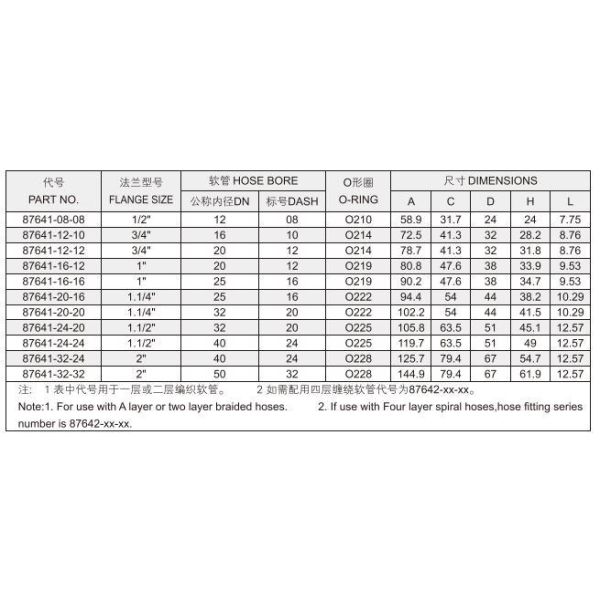 High Pressure Hydraulic Hose and Fittings 87641 Steel Pipe Double Flange 87641