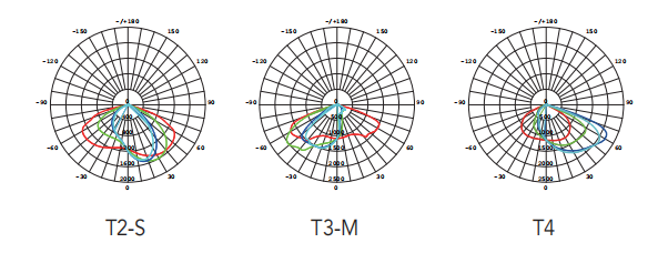 Waterproof IP66 50W 6500LM 6500K 277V LED Roadway Lights