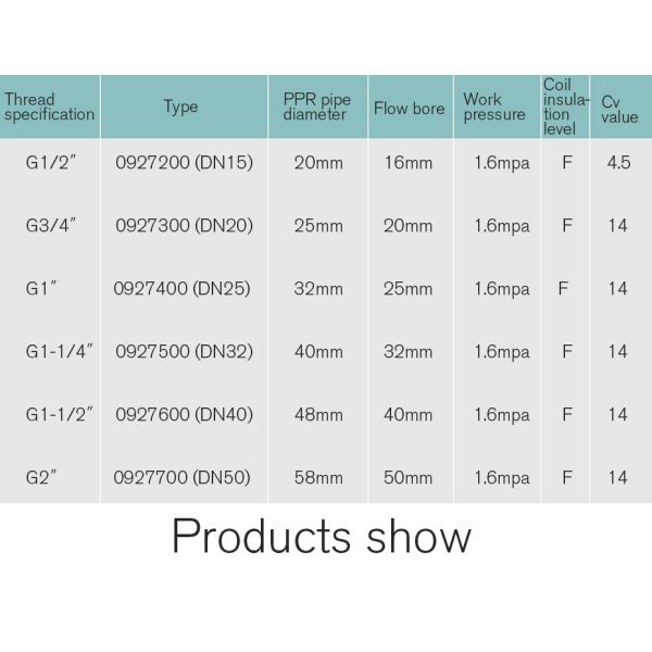 0927300 Pneumatic Solenoid Valves 3/4'' Dn20 230 Psi 16 Bar Dc24v