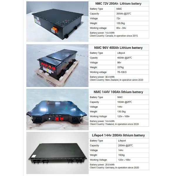 High quality 614V 100ah 200ah 300ah 120kw Lifepo4 lithium Battery Pack for Electric Car vehicle