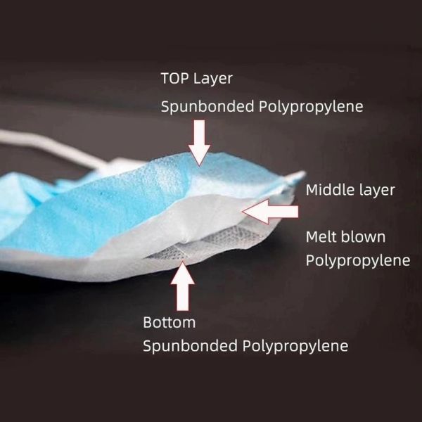 China Disposable Mask Manufacturer Pollution Protection Dust Anti Face Mask