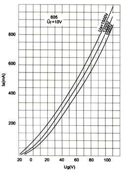High Fidelity Speaker Vacuum Tube Hi - End Nature Sound Series Shuguang 805A-T