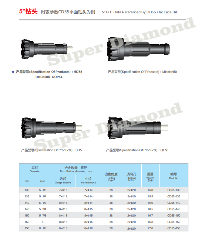 Mining Uing 5 Inch 127mm DTH Drill Bits For Down The Hole Hammer DHD350