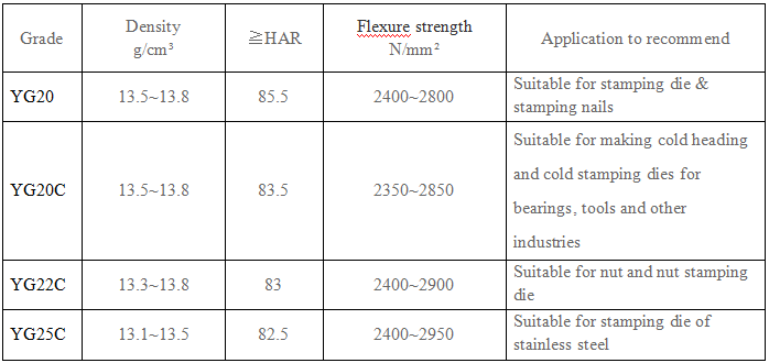 100% virgin material tungsten carbide stamping die, carbide stamping mold