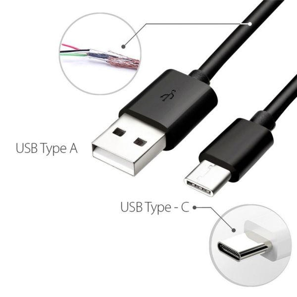 1M 2M 3M White Tpe Charging 3.1 Type C Usb Cable,Type-C Phone Usb data wire high speed USB3.1 Type C cable