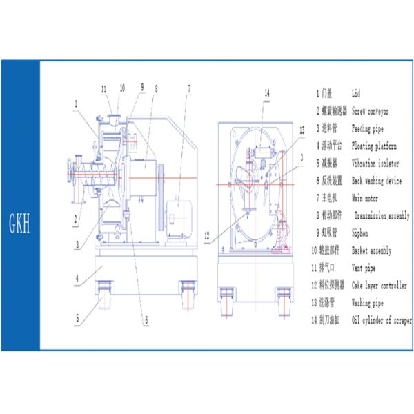 Small Solids Peeler Centrifuge Four Damp Shock Isolator Mutiple Protection Design