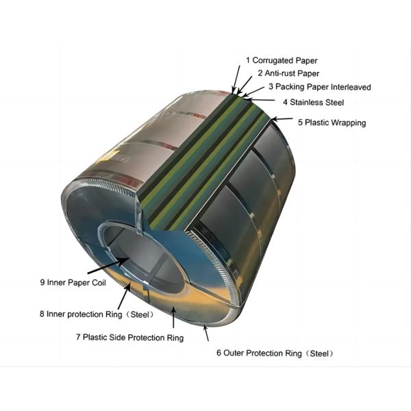 Cold Rolled Roll 2205 Stainless Steel Strip 50mm 2b Mill Finish