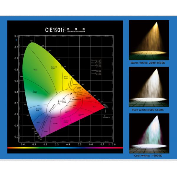 E27 led light bulb 5 watt LED bulb manufacturing plant
